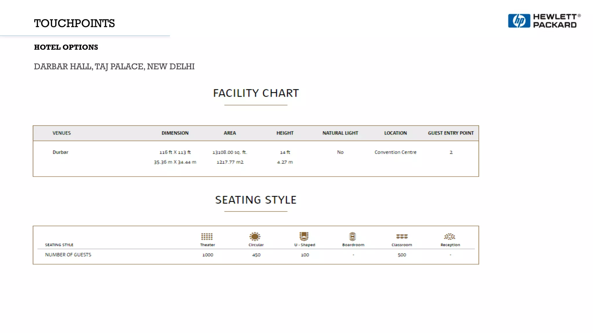 TOUCHPOINTS
HOTEL OPTIONS
DARBAR HALL,TAJ PALACE, NEW DELHI
 