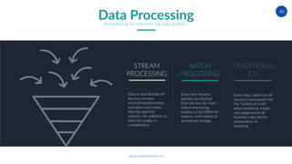 www.robertwinters.nl
10
Data ProcessingArchitecting for real-time big data analytics
Data is read directly off
the bus, receives
minimal transformation,
and pipes each event
into the real time
systems. No validation is
done for quality or
completeness.
STREAM
PROCESSING
Every few minutes,
batches are fetched
from the bus for more
robust processing,
loading to the DWH for
analysis, and rotated to
permanent storage.
BATCH
PROCESSING
Every hour, data from all
sources is processed into
the “system of truth”
data warehouse model
and subjected to all
business rules before
presentation to
reporting.
TRADITIONAL
ETL
 