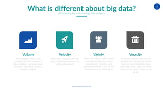 www.robertwinters.nl
3
What is different about big data?Architecting for real-time big data analytics
Volume
The average Fortune 500
company has 235 terabytes of
data, doubling every two years.
However, only 0,5% of data is
used for analysis
Velocity
“Real-time” has gone from “by
start of business tomorrow” to
“within milliseconds”.
Variety
More than 70% of data is semi-
structured/unstructured and
growing more complex; user
generated content is one of the
richest sources of information.
Veracity
Increasing volume, velocity, and
veracity with decreasing control
leads to lower reliability of any
given data point. Data can arrive
several times, out of order, or not
at all.
 