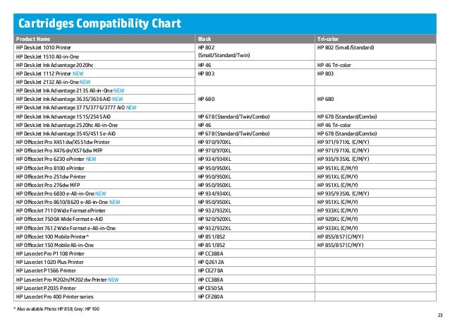 Hp 803 Cartridge Compatibility Chart