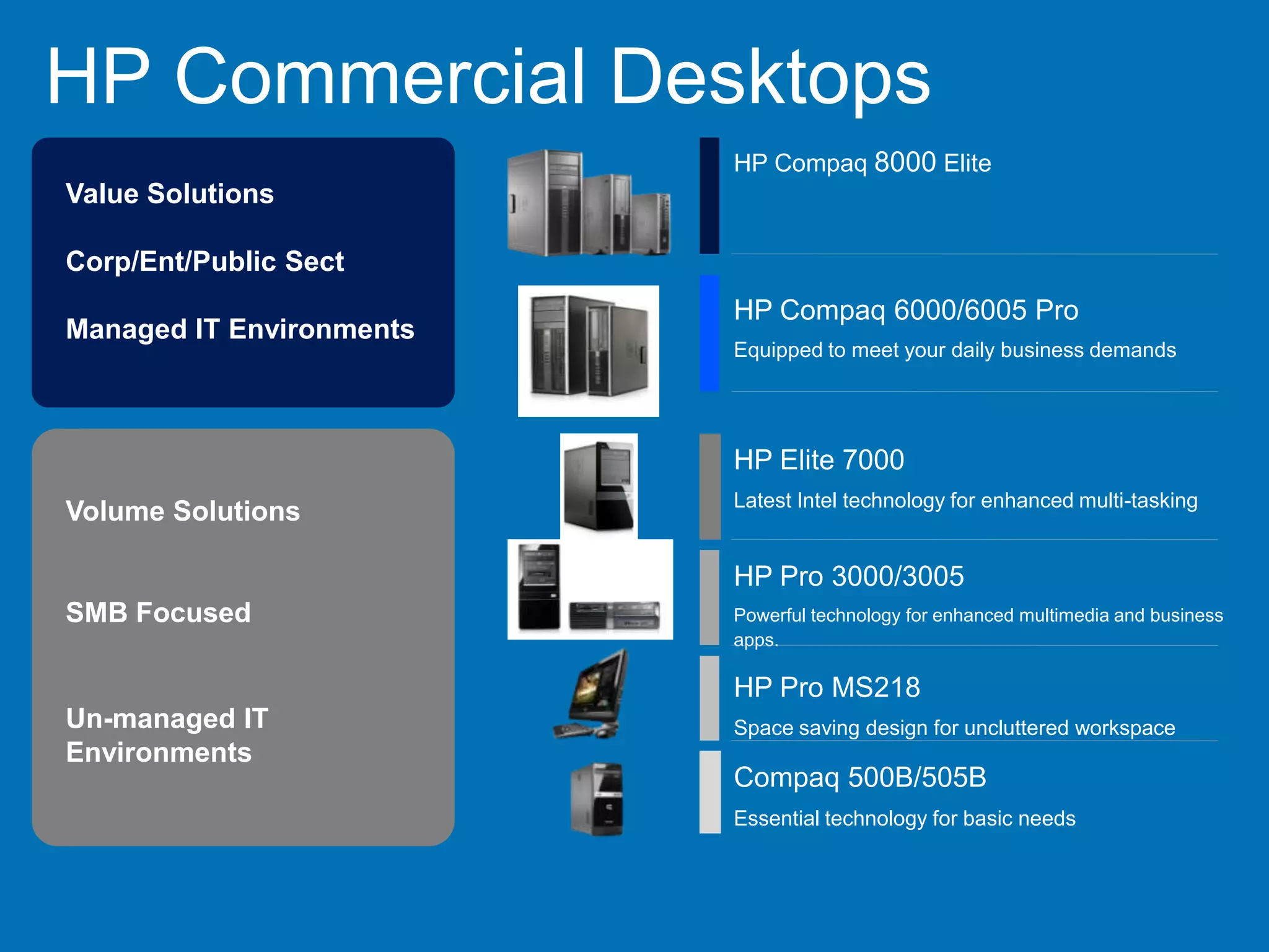 HP Commercial Desktops
                          HP Compaq 8000 Elite
Value Solutions

Corp/Ent/Public Sect
            Innovation
                          HP Compaq 6000/6005 Pro
Managed IT Environments
                          Equipped to meet your daily business demands




                          HP Elite 7000
                          Latest Intel technology for enhanced multi-tasking
Volume Solutions

                          HP Pro 3000/3005
SMB Focused               Powerful technology for enhanced multimedia and business
                          apps.

                          HP Pro MS218
Un-managed IT             Space saving design for uncluttered workspace
Environments
                          Compaq 500B/505B
                          Essential technology for basic needs
 
