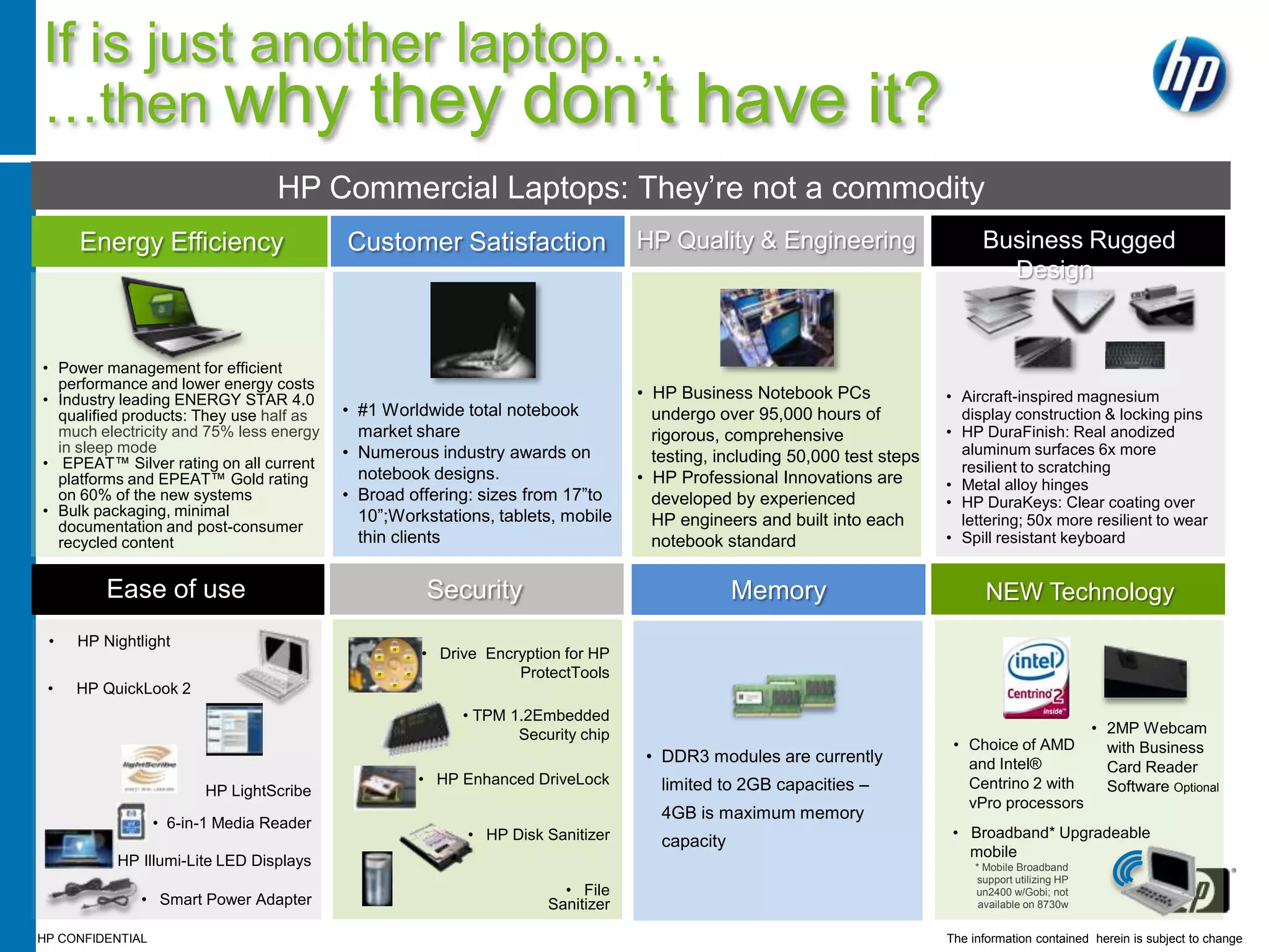 If is just another laptop…
…then why they don’t                                                                   have it?
                                  HP Commercial Laptops: They’re not a commodity
     Energy Efficiency                    Customer Satisfaction                 HP Quality & Engineering                       Business Rugged
                                                                                                                                 Design


• Power management for efficient
  performance and lower energy costs
• Industry leading ENERGY STAR 4.0                                              • HP Business Notebook PCs               • Aircraft-inspired magnesium
  qualified products: They use half as    • #1 Worldwide total notebook           undergo over 95,000 hours of             display construction & locking pins
  much electricity and 75% less energy      market share                          rigorous, comprehensive                • HP DuraFinish: Real anodized
  in sleep mode                           • Numerous industry awards on                                                    aluminum surfaces 6x more
• EPEAT™ Silver rating on all current                                             testing, including 50,000 test steps
                                            notebook designs.                                                              resilient to scratching
  platforms and EPEAT™ Gold rating                                              • HP Professional Innovations are        • Metal alloy hinges
  on 60% of the new systems               • Broad offering: sizes from 17”to      developed by experienced               • HP DuraKeys: Clear coating over
• Bulk packaging, minimal                   10”;Workstations, tablets, mobile
  documentation and post-consumer                                                 HP engineers and built into each         lettering; 50x more resilient to wear
  recycled content                          thin clients                          notebook standard                      • Spill resistant keyboard


         Ease of use                                Security                                  Memory                              Processor (uP)
                                                                                                                                NEW Technology
 •   HP Nightlight
                                                    • Drive Encryption for HP
                                                                ProtectTools
 •   HP QuickLook 2
                                                         • TPM 1.2Embedded
                                                                Security chip                                                                        • 2MP Webcam
                                                                                                                          • Choice of AMD              with Business
                                                                                 • DDR3 modules are currently               and Intel®                 Card Reader
                                                   • HP Enhanced DriveLock         limited to 2GB capacities –              Centrino 2 with            Software Optional
                        HP LightScribe
                                                                                                                            vPro processors
                                                                                   4GB is maximum memory
                  • 6-in-1 Media Reader
                                                          • HP Disk Sanitizer                                             • Broadband* Upgradeable
                                                                                   capacity
                                                                                                                            mobile
         • HP Illumi-Lite LED Displays                                                                                        * Mobile Broadband
                                                                                                                              support utilizing HP
                                                                      • File                                                  un2400 w/Gobi; not
              • Smart Power Adapter                                 Sanitizer                                                  available on 8730w


HP CONFIDENTIAL                                                                                                          The information contained herein is subject to change
 