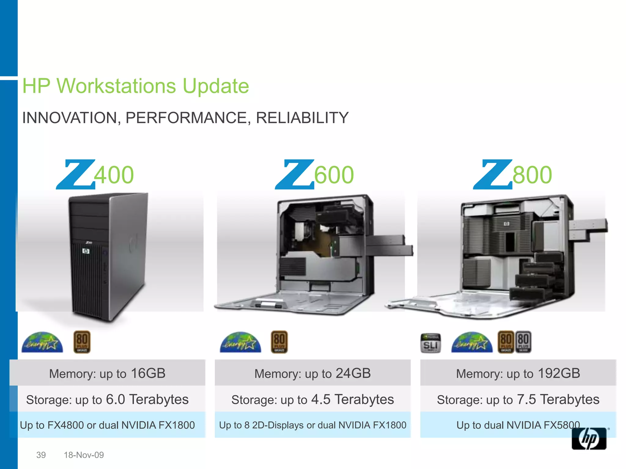 WHAT IS NEW?

HP Workstations Update
INNOVATION, PERFORMANCE, RELIABILITY


                400                                      600                                  800




        Memory: up to 16GB                  Memory: up to 24GB                      Memory: up to 192GB

 Storage: up to 6.0 Terabytes          Storage: up to 4.5 Terabytes              Storage: up to 7.5 Terabytes

Up to FX4800 or dual NVIDIA FX1800   Up to 8 2D-Displays or dual NVIDIA FX1800      Up to dual NVIDIA FX5800

   39     18-Nov-09
 