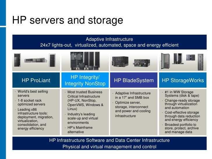 Hp Product And Solutions Overview