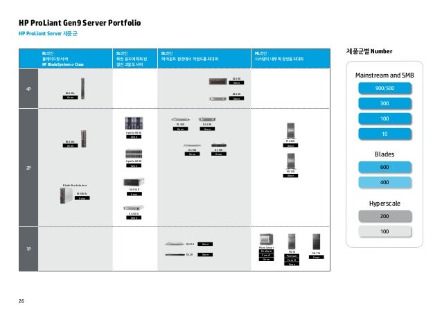 DRIVER PROLIANT DL560 GEN9 FOR WINDOWS 8 X64 DRIVER PROLIANT DL560 GEN9 FOR WINDOWS 8 X64