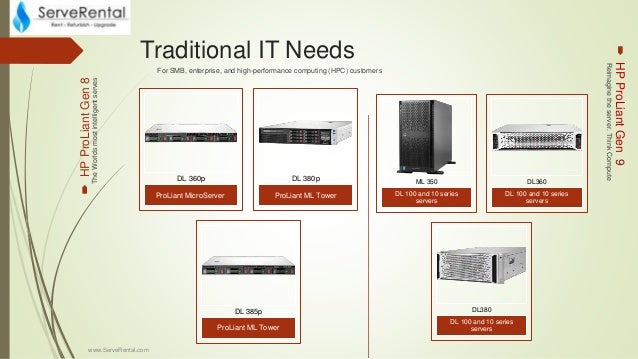 Hpe Smart Array Gen8 Controllers Treiber Herunterladen Hpe Smart Array Gen8 Controllers Treiber Herunterladen