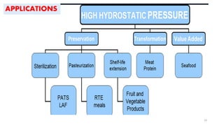 High pressure processing | PPTX