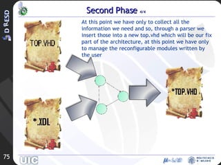 Second Phase  4/ 4 At this point we have only to collect all the information we need and so, through a parser we insert those into a new top.vhd which will be our fix part of the architecture, at this point we have only to manage the reconfigurable modules written by the user 