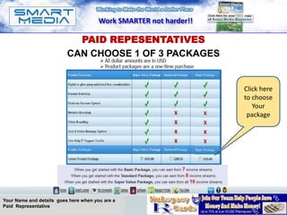 Work SMARTER not harder!!

                            PAID REPESENTATIVES
                          CAN CHOOSE 1 OF 3 PACKAGES


                                                                   Click here
                                                                   to choose
                                                                      Your
                                                                    package




Your Name and details goes here when you are a
Paid Representative
 
