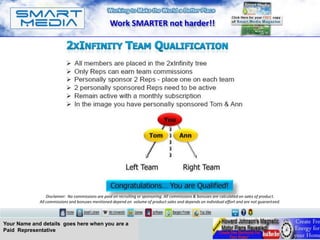 Work SMARTER not harder!!




                 Disclaimer: No commissions are paid on recruiting or sponsoring. All commissions & bonuses are calculated on sales of product.
             All commissions and bonuses mentioned depend on volume of product sales and depends on individual effort and are not guaranteed.




Your Name and details goes here when you are a
Paid Representative
 
