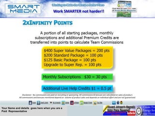 Work SMARTER not harder!!




                 Disclaimer: No commissions are paid on recruiting or sponsoring. All commissions & bonuses are calculated on sales of product.
             All commissions and bonuses mentioned depend on volume of product sales and depends on individual effort and are not guaranteed.




Your Name and details goes here when you are a
Paid Representative
 