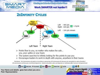 Work SMARTER not harder!!




                 Disclaimer: No commissions are paid on recruiting or sponsoring. All commissions & bonuses are calculated on sales of product.
             All commissions and bonuses mentioned depend on volume of product sales and depends on individual effort and are not guaranteed.




Your Name and details goes here when you are a
Paid Representative
 