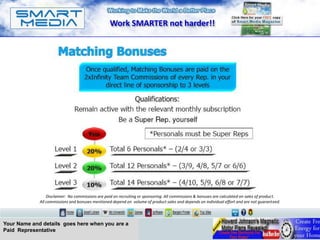 Work SMARTER not harder!!




                 Disclaimer: No commissions are paid on recruiting or sponsoring. All commissions & bonuses are calculated on sales of product.
             All commissions and bonuses mentioned depend on volume of product sales and depends on individual effort and are not guaranteed.




Your Name and details goes here when you are a
Paid Representative
 