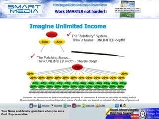 Work SMARTER not harder!!




                 Disclaimer: No commissions are paid on recruiting or sponsoring. All commissions & bonuses are calculated on sales of product.
             All commissions and bonuses mentioned depend on volume of product sales and depends on individual effort and are not guaranteed.




Your Name and details goes here when you are a
Paid Representative
 