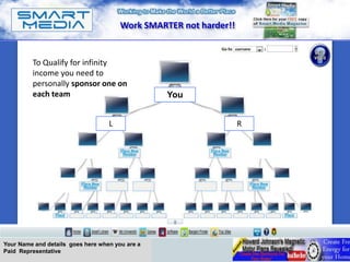 Work SMARTER not harder!!


         To Qualify for infinity
         income you need to
         personally sponsor one on
         each team                               You


                                   L                               R




Your Name and details goes here when you are a
Paid Representative
 