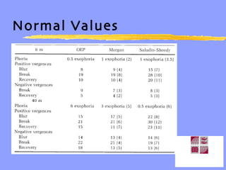 Convergence Recovery Point Normal convergence | PPT