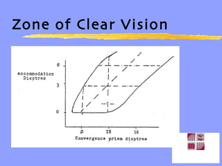 View Convergence convergence | PPT