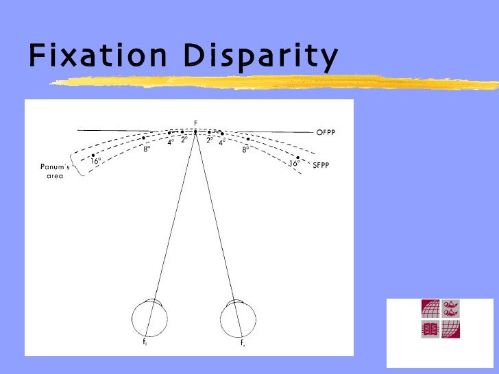 fixation disparity
