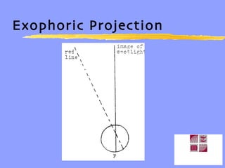 Exophoric Projection 