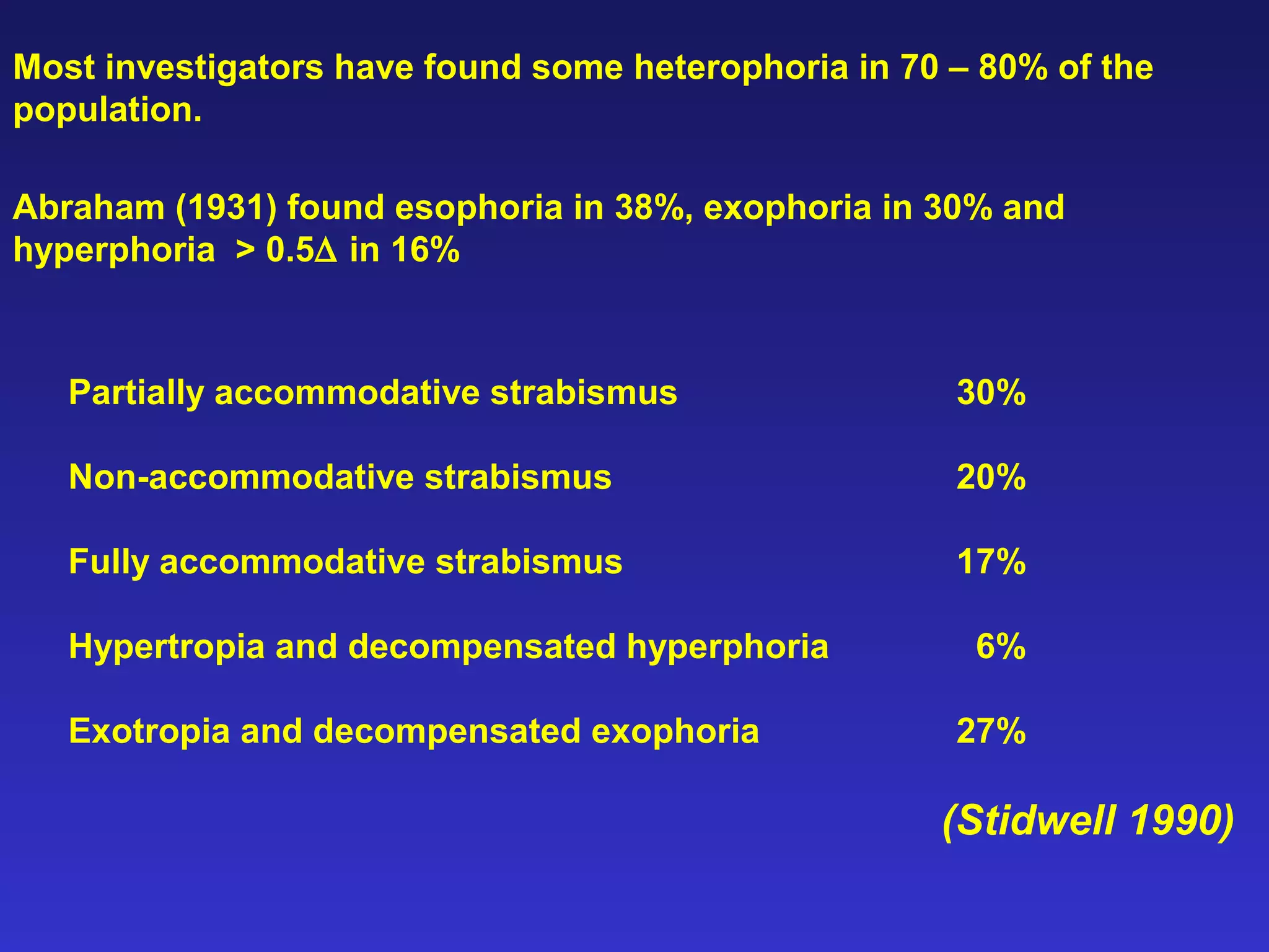 Most investigators have found some heterophoria in 70 – 80% of the
population.
Abraham (1931) found esophoria in 38%, exophoria in 30% and
hyperphoria > 0.5∆ in 16%
Partially accommodative strabismus 30%
Non-accommodative strabismus 20%
Fully accommodative strabismus 17%
Hypertropia and decompensated hyperphoria 6%
Exotropia and decompensated exophoria 27%
(Stidwell 1990)
 