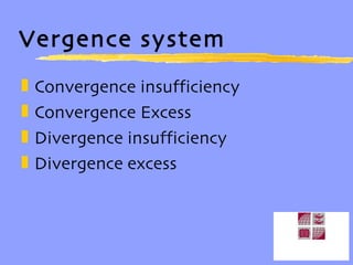 Vergence system Convergence insufficiency Convergence Excess Divergence insufficiency Divergence excess 