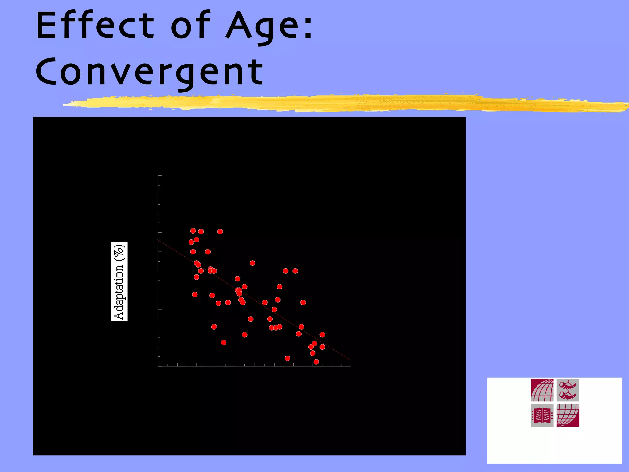 Effect of Age: Convergent