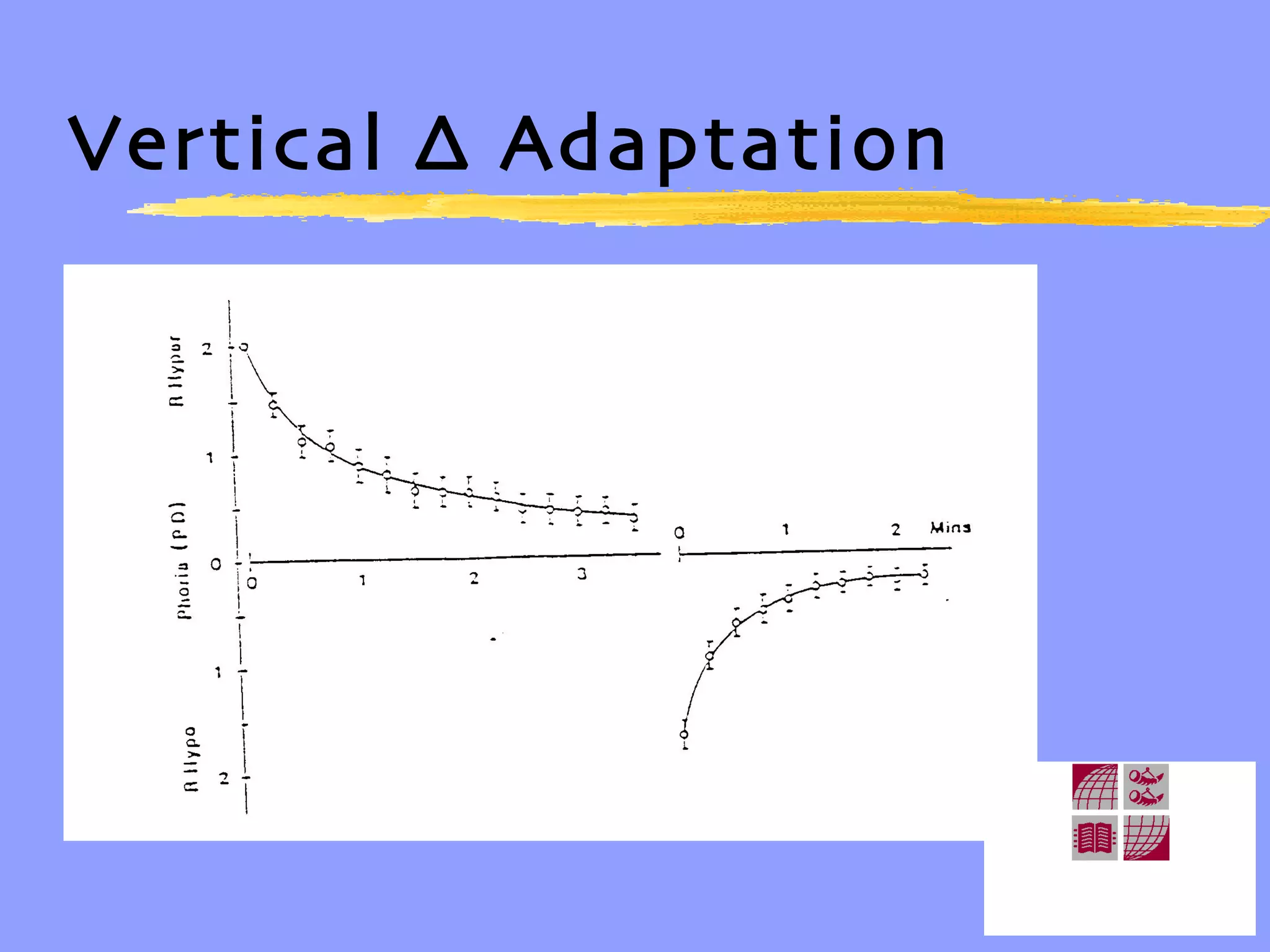 Vertical ∆ Adaptation