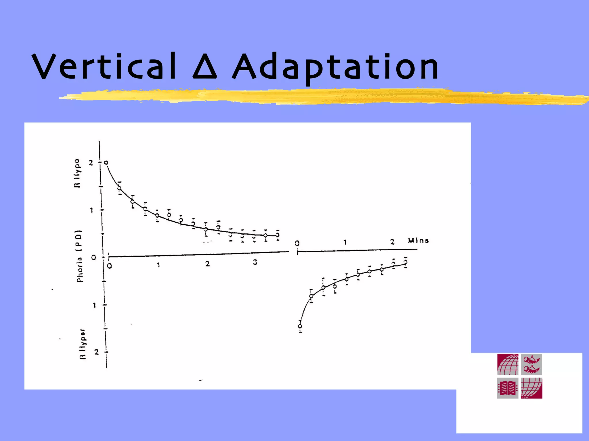 Vertical ∆ Adaptation