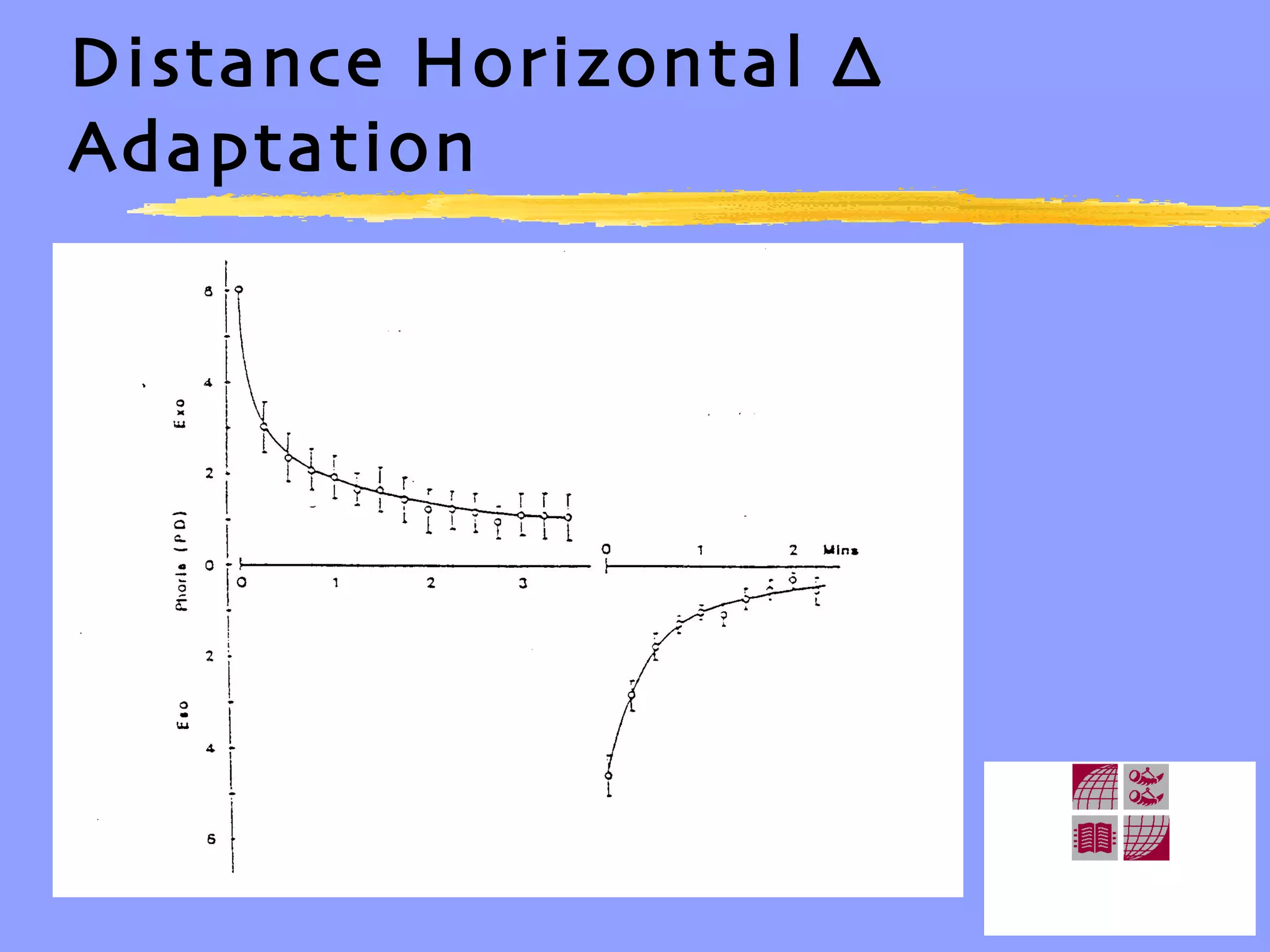 Distance Horizontal ∆ Adaptation