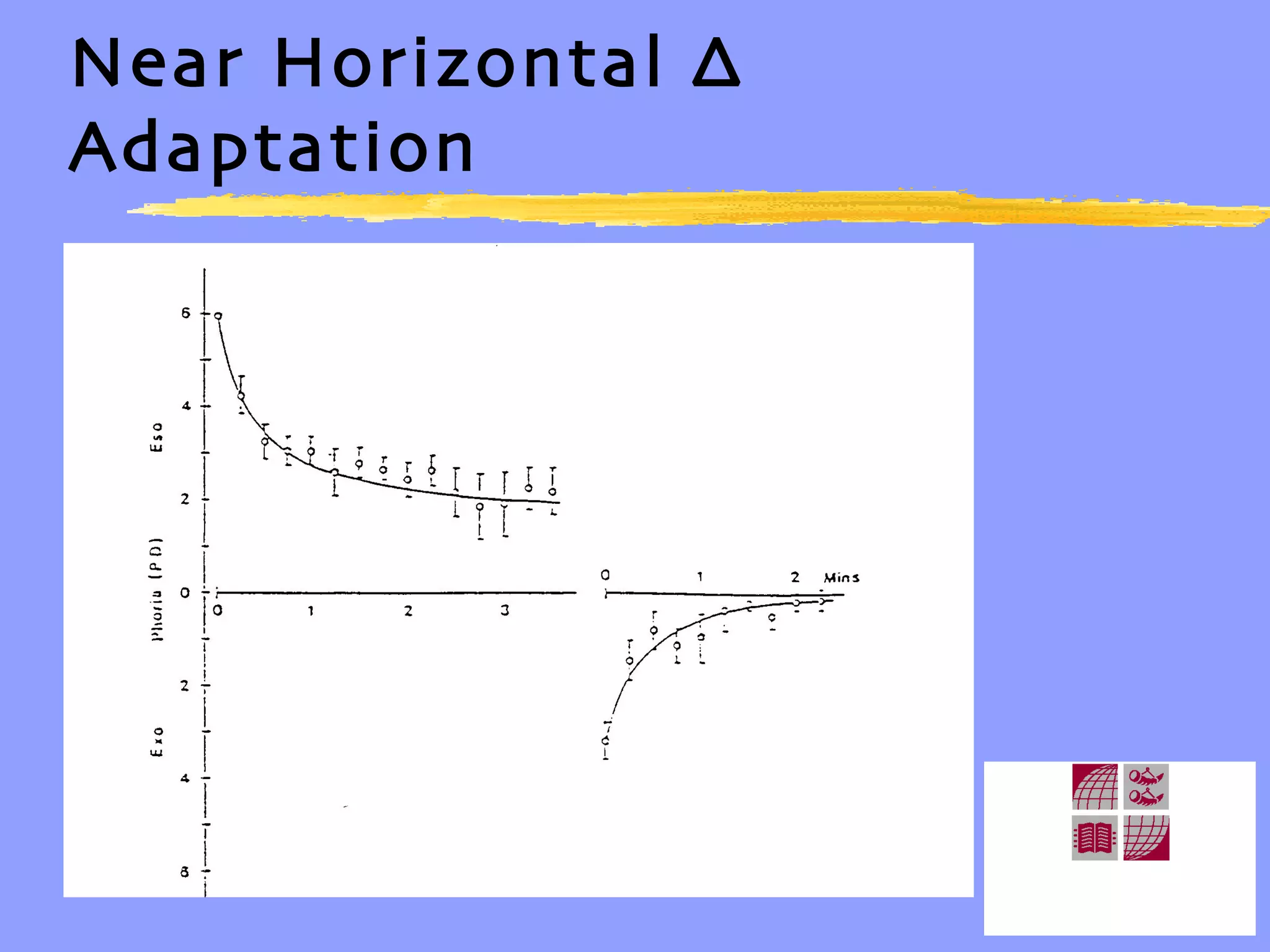 Near Horizontal ∆ Adaptation