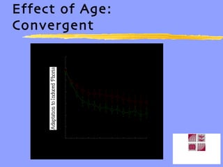 Effect of Age: Convergent