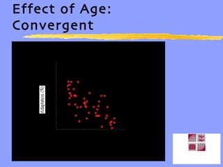 Effect of Age: Convergent