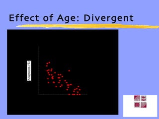 Effect of Age: Divergent