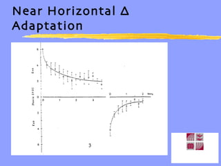 Near Horizontal ∆ Adaptation