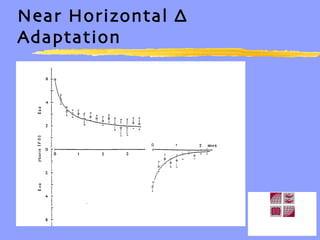 Near Horizontal ∆ Adaptation