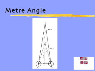 Metre Angle 