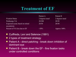 Treatment of EF Cuiffreda, Levi and Selenow (1991) 2 types of treatment strategy Patient A - direct patching - break down inhibition of dominant eye Patient B - break down the EF - fine fixation tasks under controlled conditions 