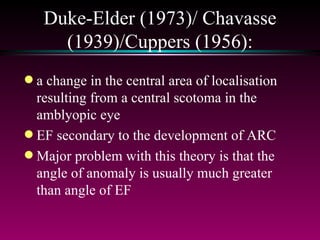 Duke-Elder (1973)/ Chavasse (1939)/Cuppers (1956): a change in the central area of localisation resulting from a central scotoma in the amblyopic eye EF secondary to the development of ARC Major problem with this theory is that the angle of anomaly is usually much greater than angle of EF 