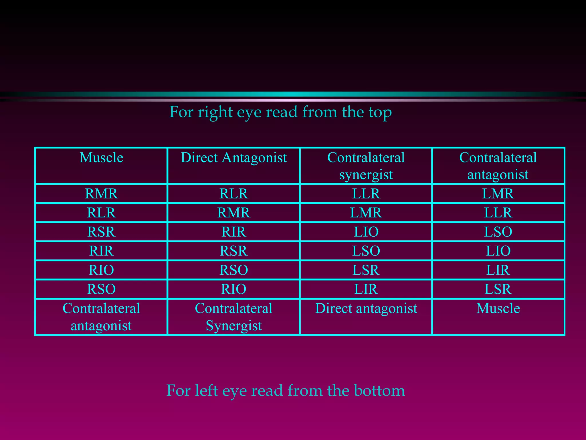 For right eye read from the top For left eye read from the bottom 