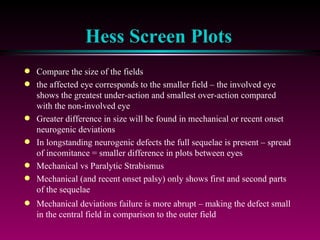 Hess Screen Plots Compare the size of the fields  the affected eye corresponds to the smaller field – the involved eye shows the greatest under-action and smallest over-action compared with the non-involved eye Greater difference in size will be found in mechanical or recent onset neurogenic deviations In longstanding neurogenic defects the full sequelae is present – spread of incomitance = smaller difference in plots between eyes Mechanical vs Paralytic Strabismus Mechanical (and recent onset palsy) only shows first and second parts of the sequelae Mechanical deviations failure is more abrupt – making the defect small in the central field in comparison to the outer field 