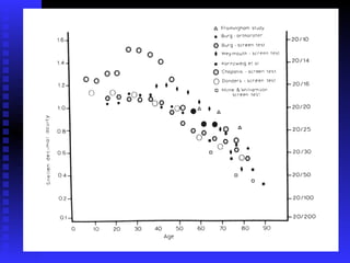 Physiology of Aging3 | PPT