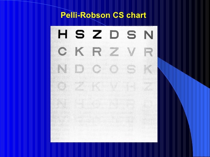 eye cataract test & cataract with Assessment patients of management