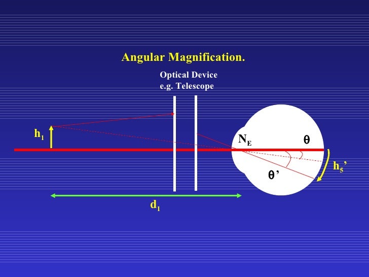 Magnification