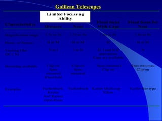 Galilean Telescopes 