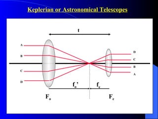 D C B A Keplerian or Astronomical Telescopes f o ’ f e t F e F o A B C D 