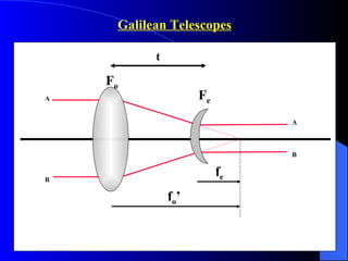 Galilean Telescopes A B f o ’ t f e A B F o F e 
