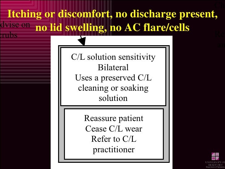 Icd 10 Code For Purulent Left Eye Drainage
