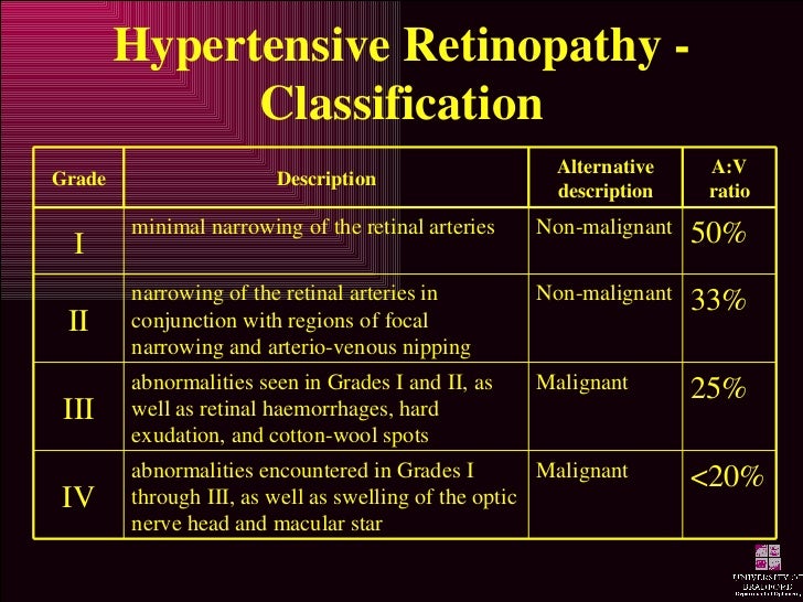 hypertensive retinopathy