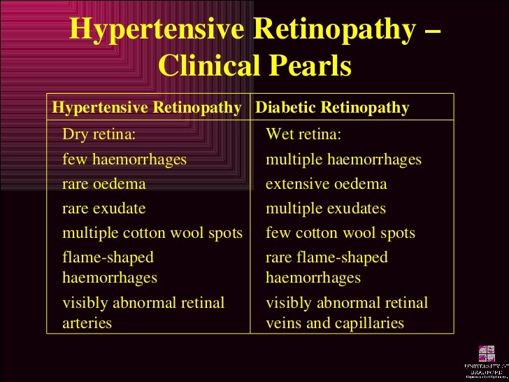 Hypertensive Retinopathy
