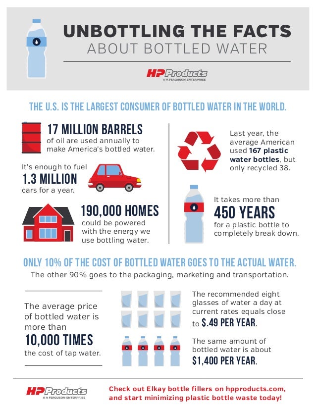 Unbotttling The Facts About Bottled Water